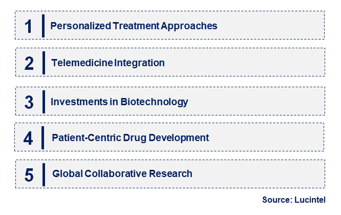 Emerging Trends in the Imatinib Drug Market